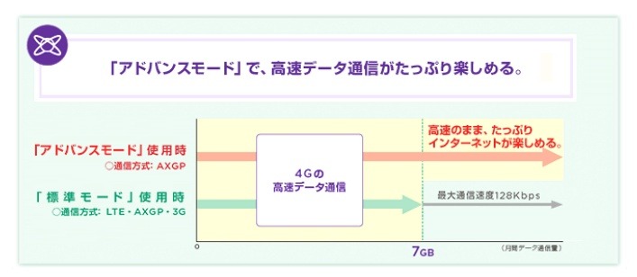 「アドバンスモード」と「標準モード」の概要