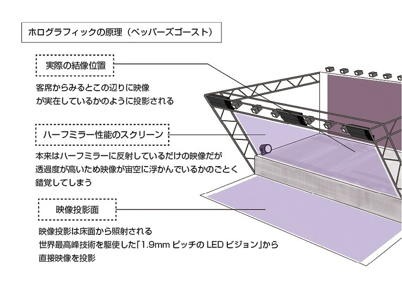 「DMM VR Theater」仕組みの概略