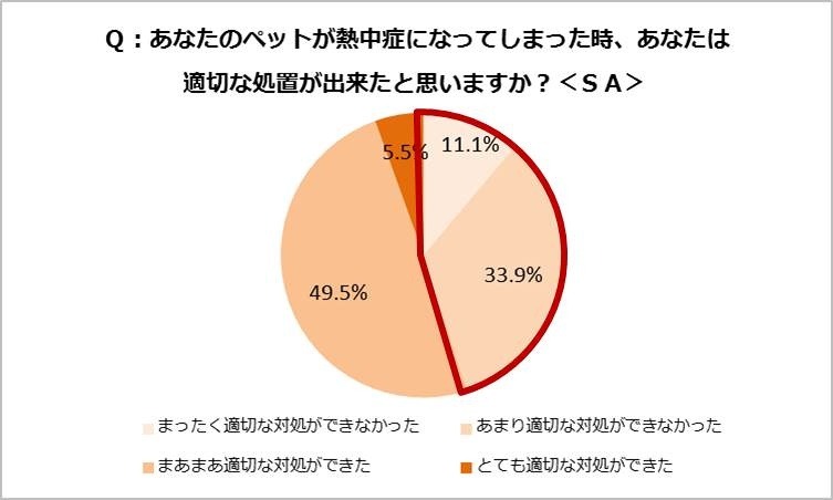 適切な処置が出来たかどうか