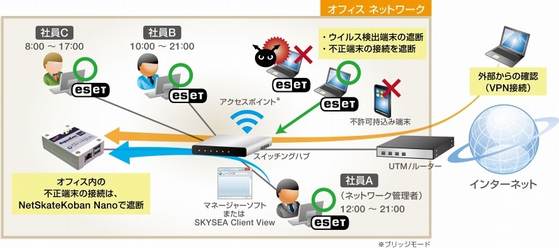 管理イメージ