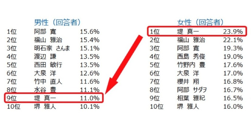 好感度ランキング