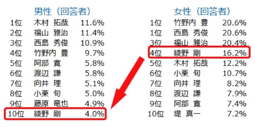 セクシー度ランキング