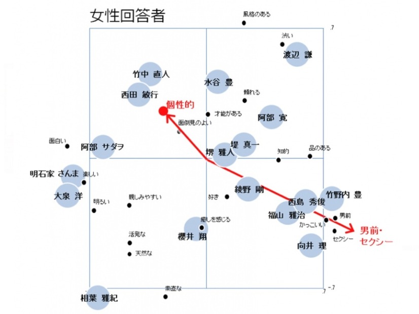 イメージマップ