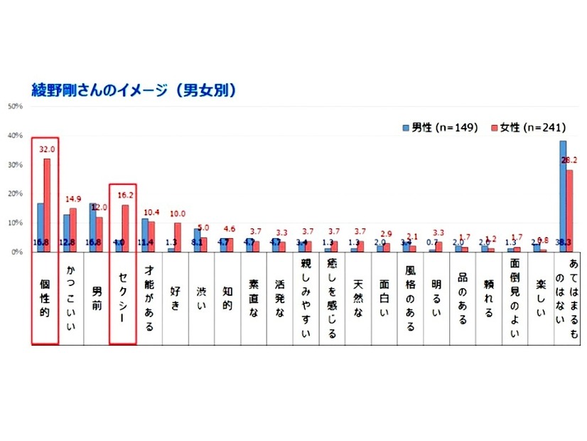 綾野剛のイメージ