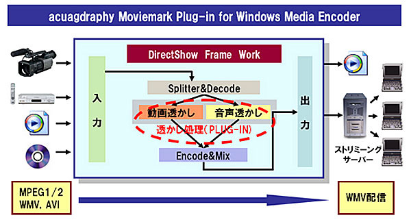 「acuagraphy Moviemark」製品構成イメージ