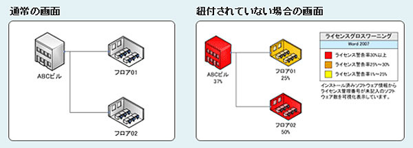 「Visio IT資産見える化ツール」分析例