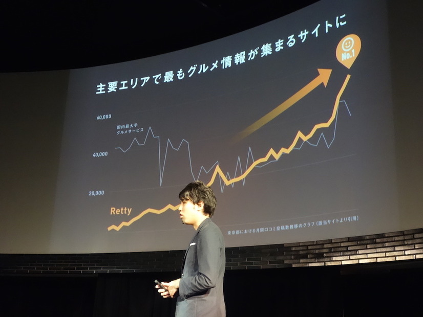 東京都における月間口コミ投稿数においては、国内最大級のグルメサービスを抜いているという