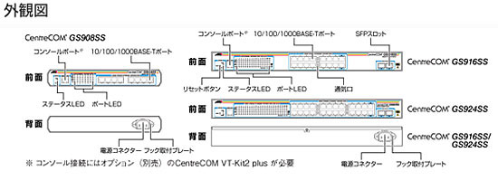 「CentreCOM GS908SS/GS916SS/GS924SS」外観図