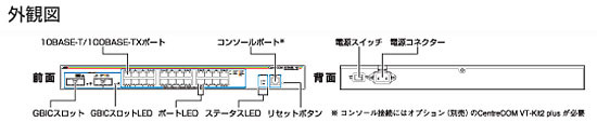 「CentreCOM 8724SL V2」外観図