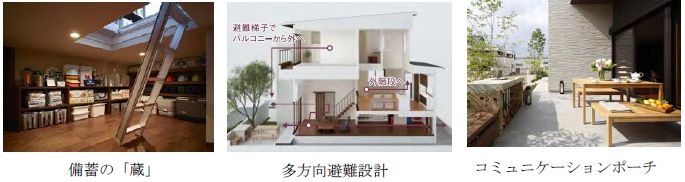 備蓄品を収納する「蔵」、さまざまな経路で屋外への退避を可能とする多方向避難設計などを備える（画像はプレスリリースより）