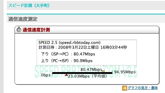 通常のイーサ環境での実測値：下り80.47Mbps／上り90.9Mbps