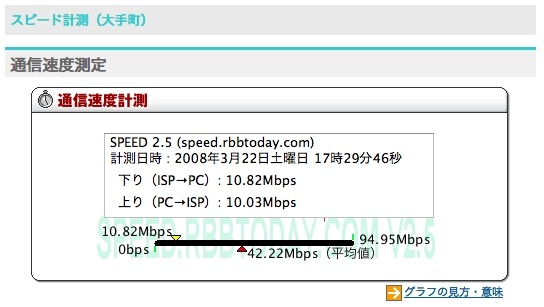 従来からの11gでの実測値：下り10.82Mbps／上り10.03Mbps