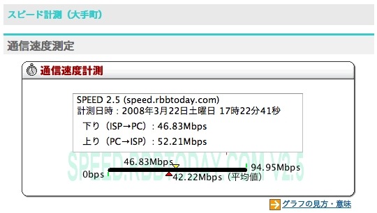 b/g互換の11nでの実測値：下り46.83Mbps／上り52.21Mbps