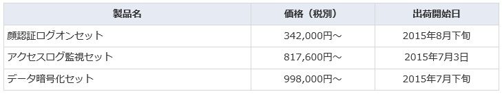 今回、発売開始が発表されたマイナンバー安心セットの価格と出荷日一覧。NECの顔認証技術は、その高い認証制度から注目されており、「顔認証ログオンセット」ではPCにログオンできる人を限定し、なりすましを防止することができる（画像はプレスリリースより）