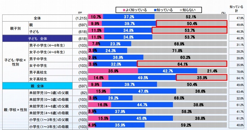 書き込み・投稿に対する罰則の認識