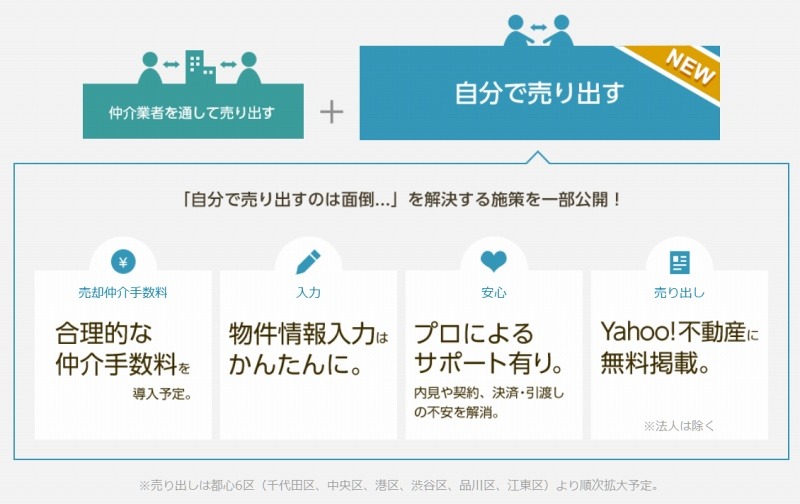 第一弾「不動産流通革命プロジェクト」の概要