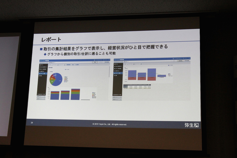 「弥生会計 オンライン」のレポート機能