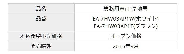 業務用Wi-Fi基地局の詳細