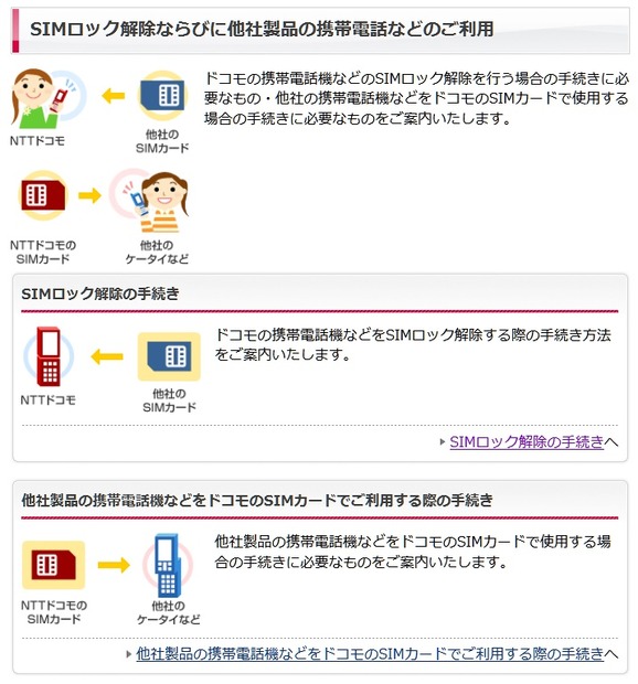 NTTドコモ「SIMロック解除」紹介ページ