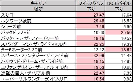 下りの測定結果