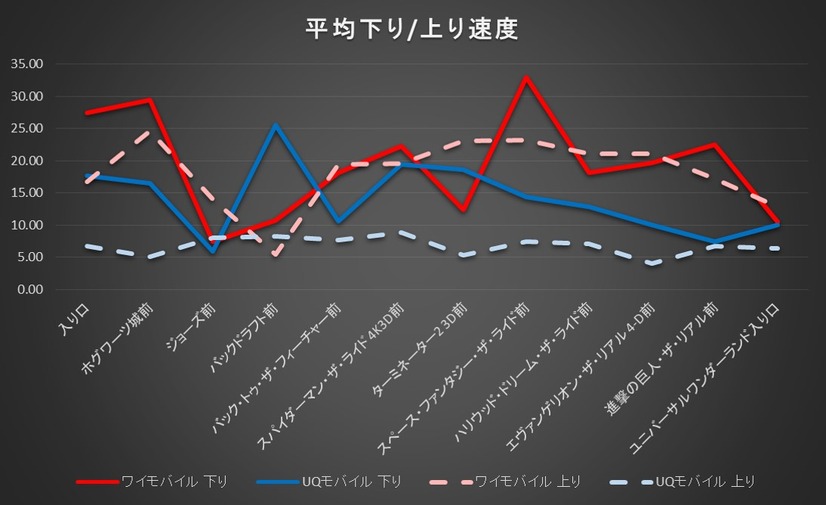 測定結果グラフ