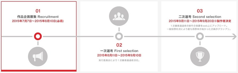 選考の流れ