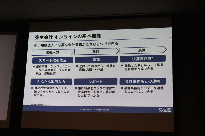 「弥生会計 オンライン」の基本機能。取引情報の入力と集計、決算までが一通り行える