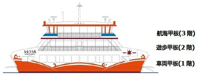 新「ななうら丸」の船体は3層構造。客室は1・2階に設けられる。