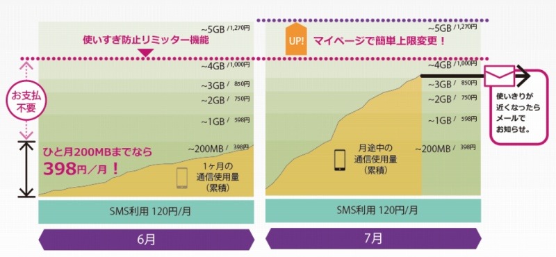利用料金のイメージ