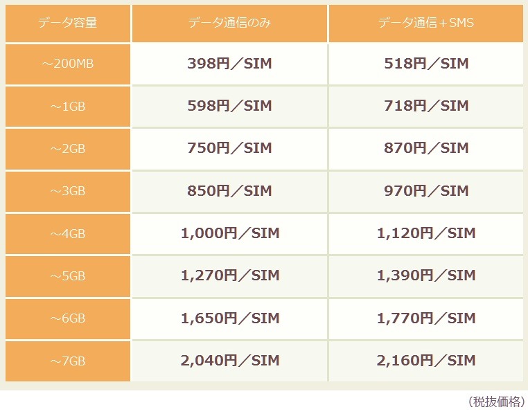 基本的な利用料金