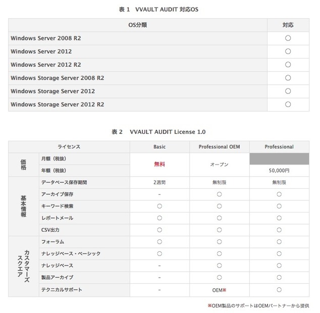 「VVAULT AUDIT」対応OSと各プランの金額や機能一覧。無償版はデータベース保存期間の限定や、アーカイブ保存などの機能が制限されている（画像はプレスリリースより）