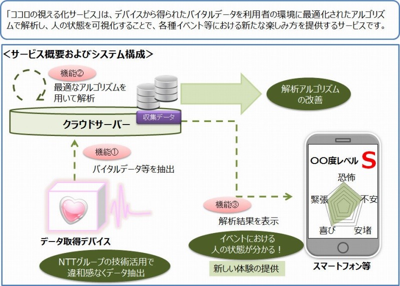 サービス概要・システム構成