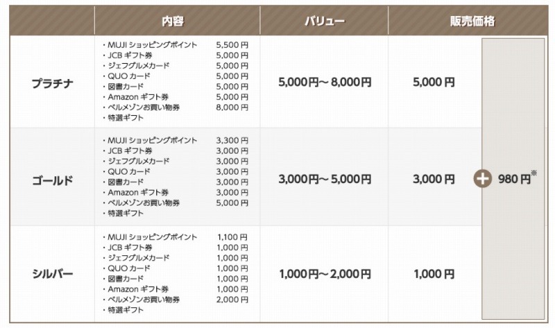 「ULTRA GIFT」の種類と価格