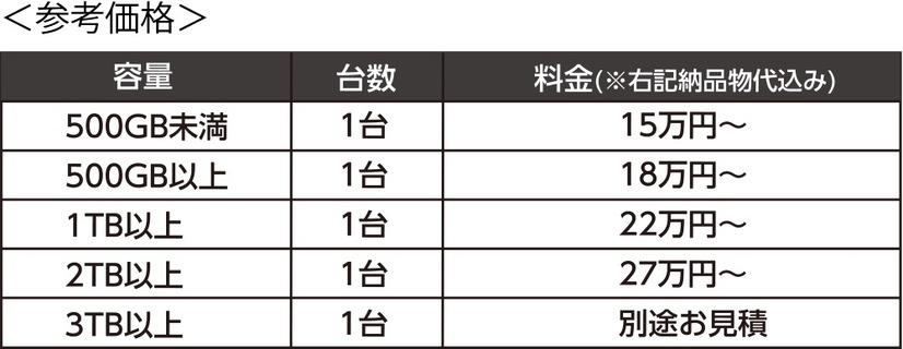 同社が公表しているサービスの参考価格一覧。原則的にはHDDの容量ごとに料金は変動する（画像はプレスリリースより）