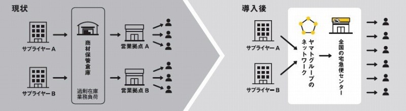 各種オプションも用意されている