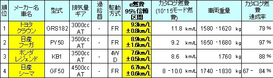ラグジュアリー部門
