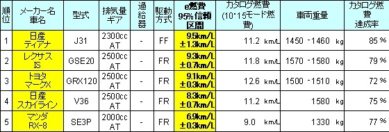 セダン・ワゴン部門