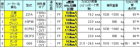 スモールカー部門