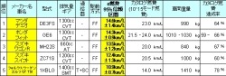 新型車部門