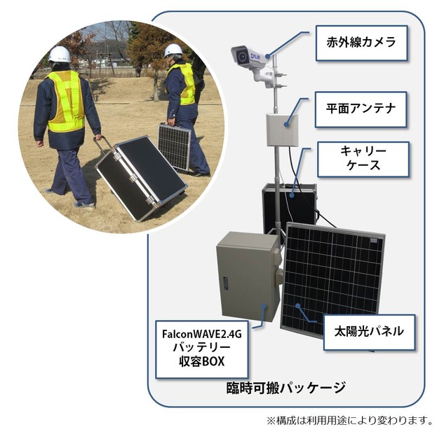製品概要。カメラは夜間監視用赤外線サーマルカメラと、通常の可視光カメラを選択可能。その他、作業用オプションとしてWi-Fi小型カメラや、Wi-Fiトランシーバー等も用意されている（画像はプレスリリースより）