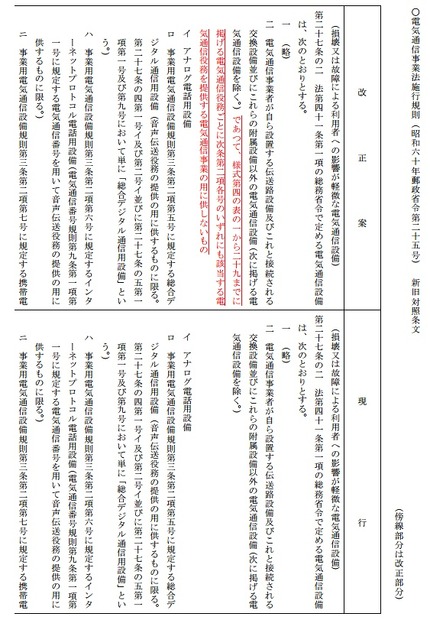 電気通信事業法施行規則の改正案（予定）