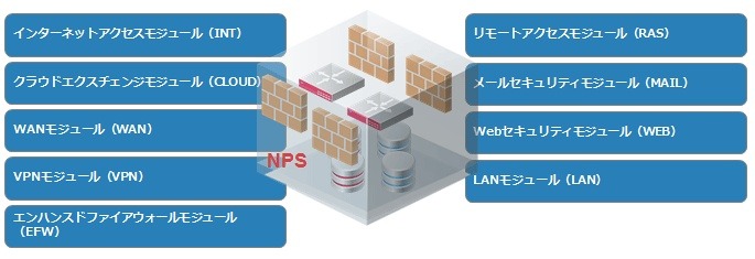 「IIJ Omnibus」のNPSで提供される機能
