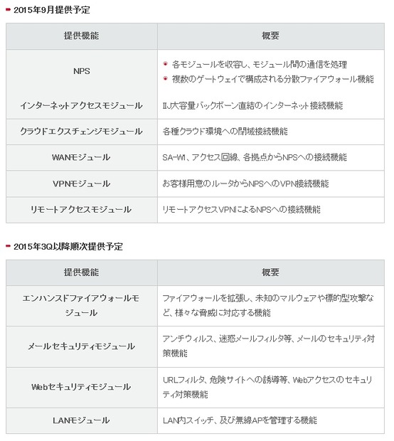 提供機能およびスケジュール