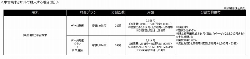 中古端末とセットで購入する場合（例）