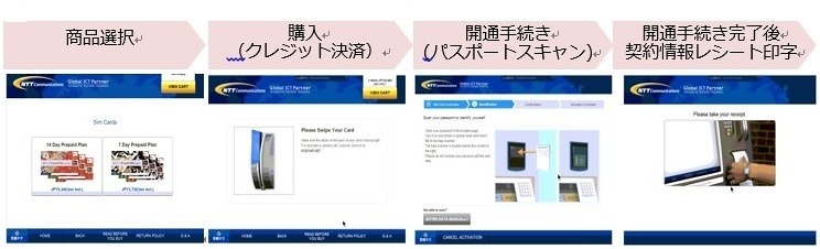 自動販売機による購入・開通手続きイメージ