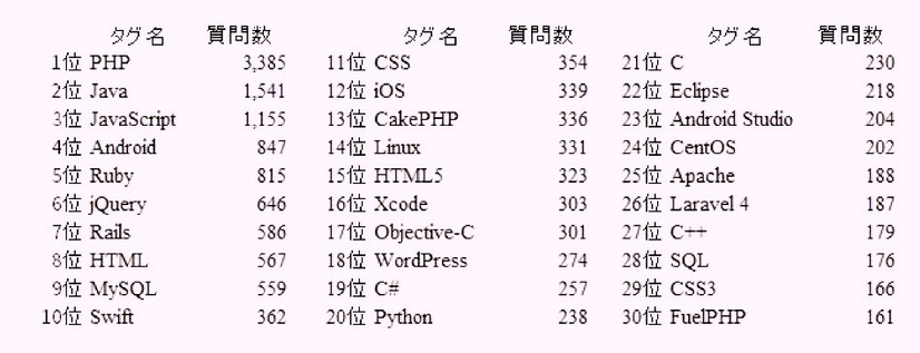 ランキング