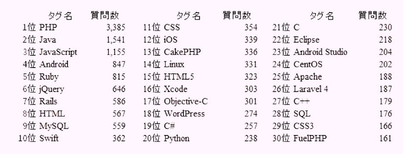 ランキング