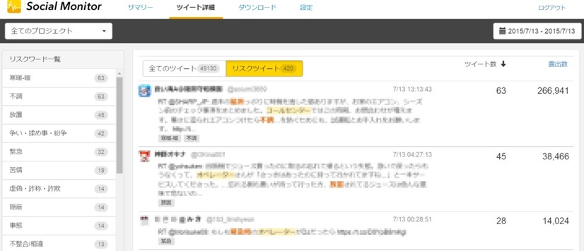 ツイートの詳細画面。SNS上に流れる不適切投稿や風評被害等を監視して、思いもよらない信用失墜を未然に抑止することができる（画像はプレスリリースより）