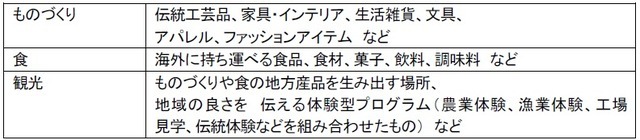 500商材の対象となる商材カテゴリ