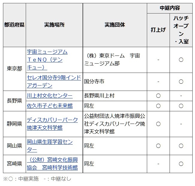 パブリックビューイング中継個所